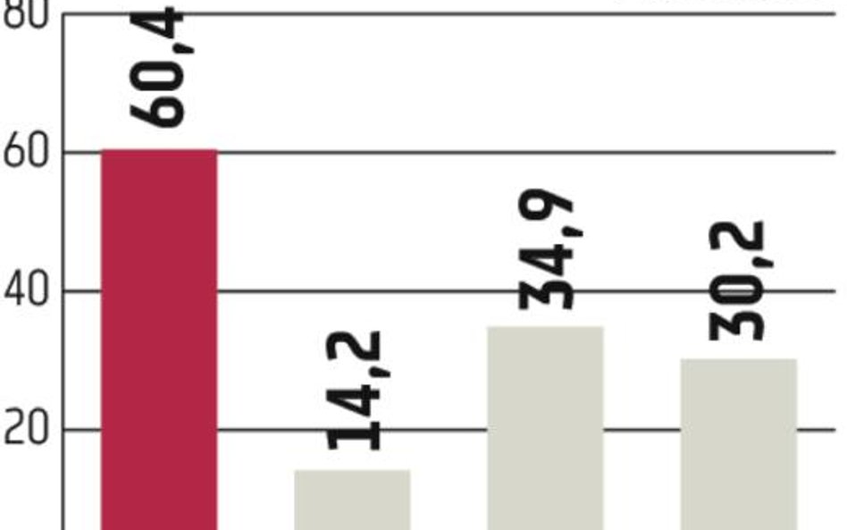 Marka nju.mobile już na rynku