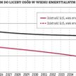 Program 500+ bezskuteczny w walce z zapaścią demograficzną