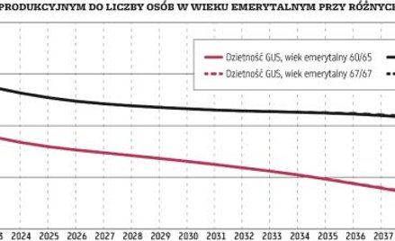 Program 500+ bezskuteczny w walce z zapaścią demograficzną