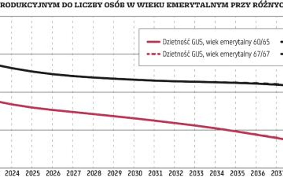 Program 500+ bezskuteczny w walce z zapaścią demograficzną