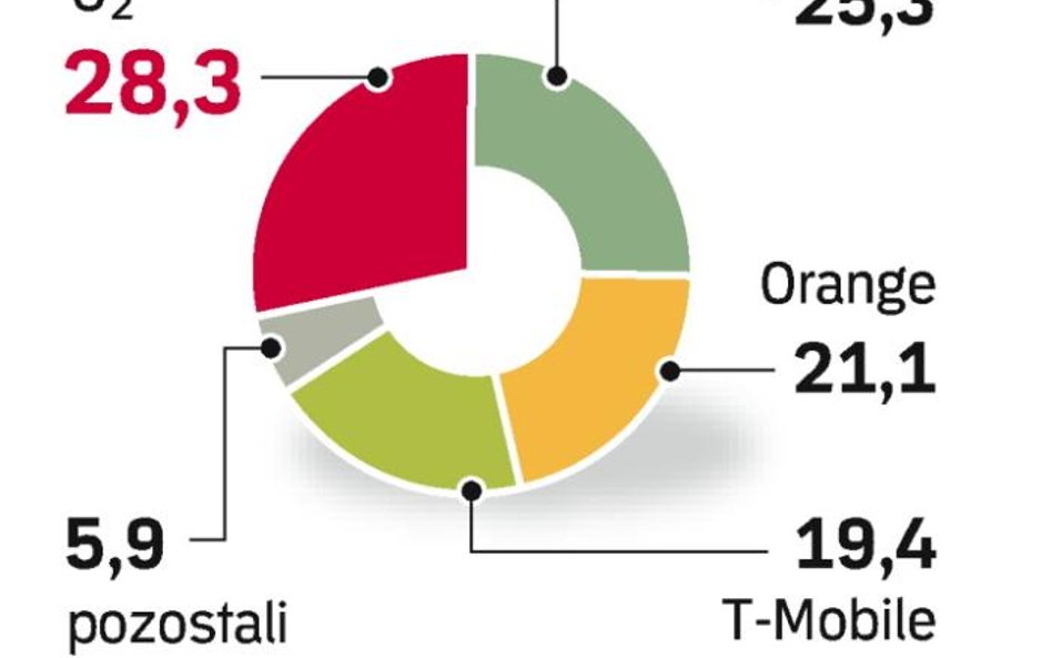 Operatorzy łączą siły w Wielkiej Brytanii