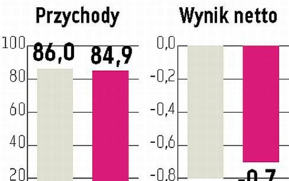 W grupie Wilbo szykują się porządki