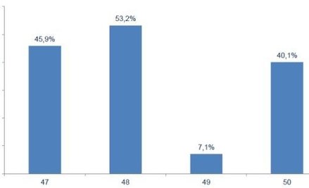 Świąteczne zakupy w biurach podróży