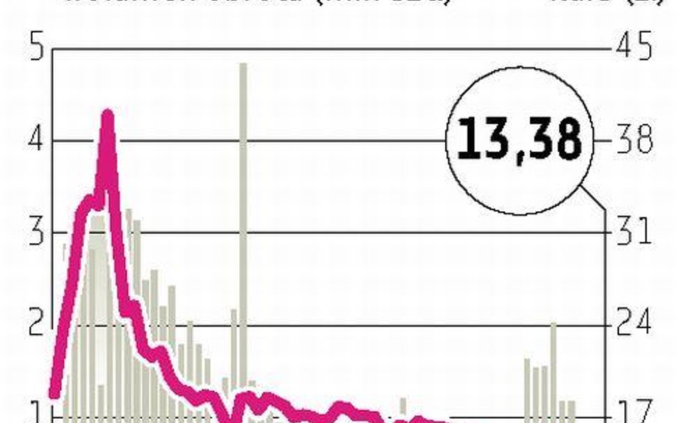 Rewolucja personalna w Petrolinveście