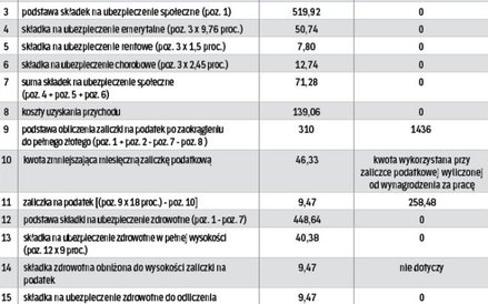 Rozliczenie październikowej płacy pracownika