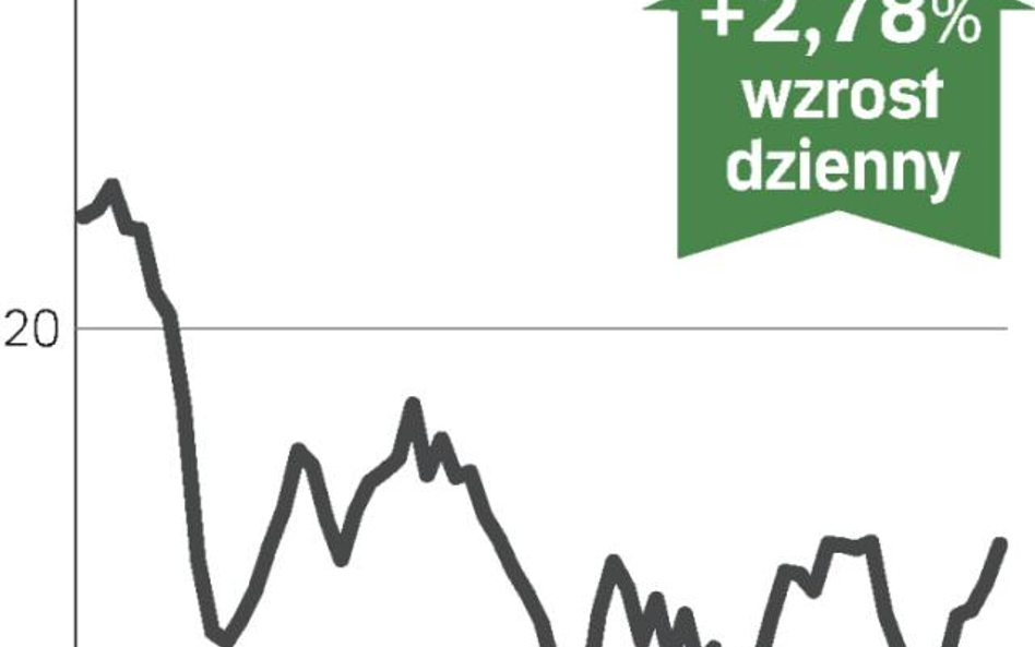 Tramwajowy przyczółek w Hongkongu