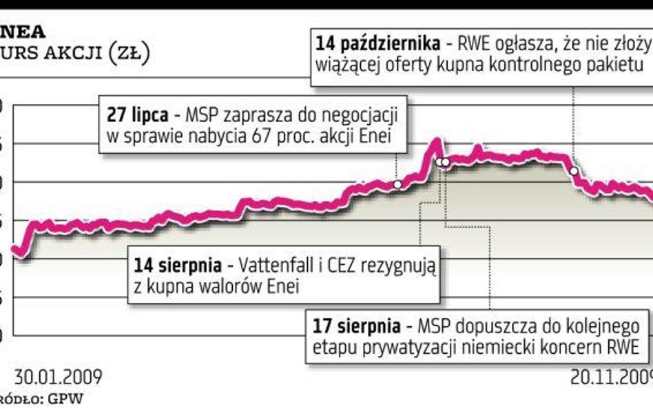 CEZ i RWE się namyśliły?