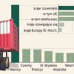 Sztuczna inteligencja wspomoże polski eksport. Jaka jest kondycja handlu zagranicznego?