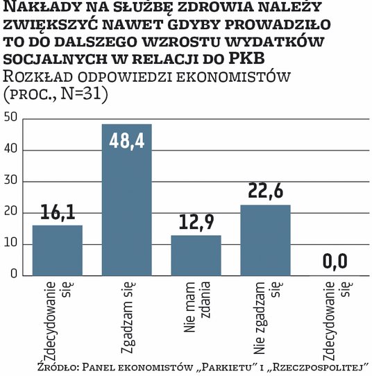 Na zdrowiu nie należy oszczędzać. W jednej z tegorocznych sond 65 proc. ankietowanych ekonomistów uz