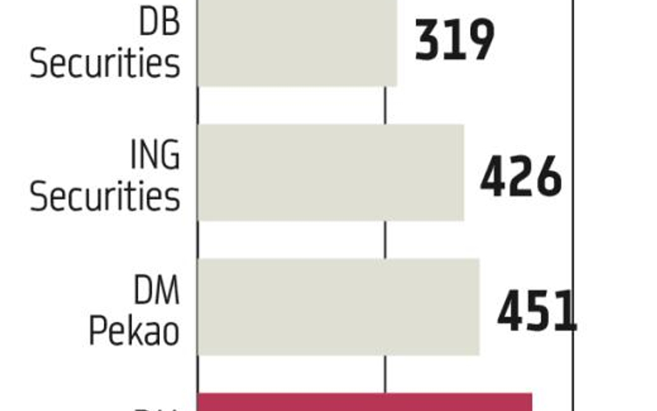 Brokerzy: Maklerzy złapali chwilowy oddech