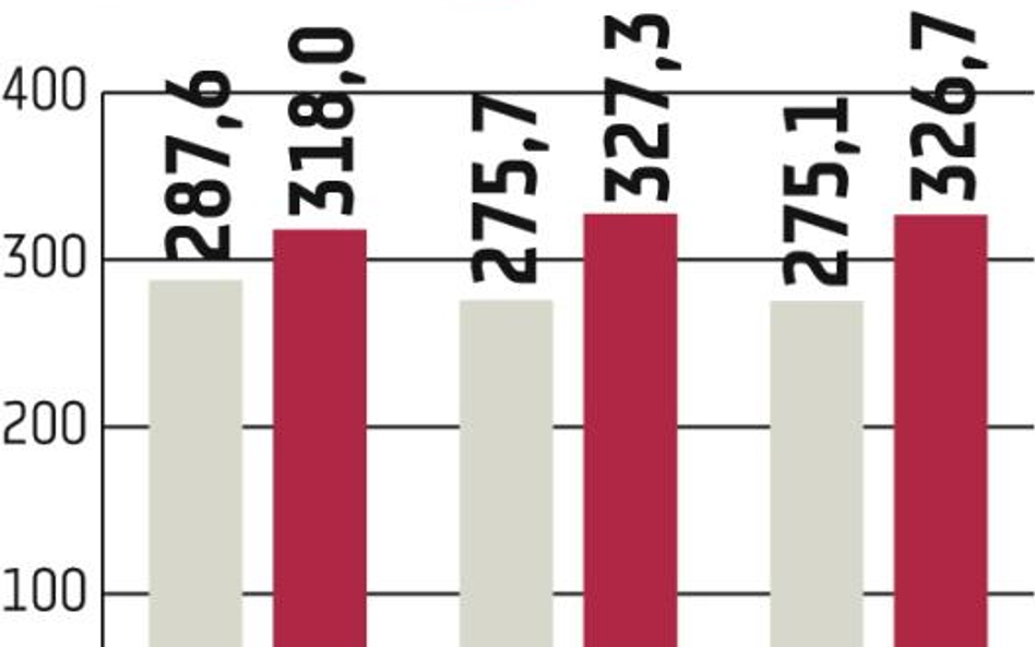 Budżet na 2014 rok bez wzrostu wydatków