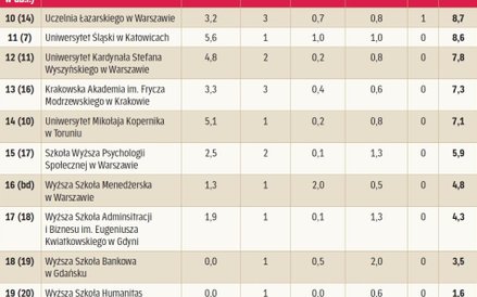 Jakość kształcenia.