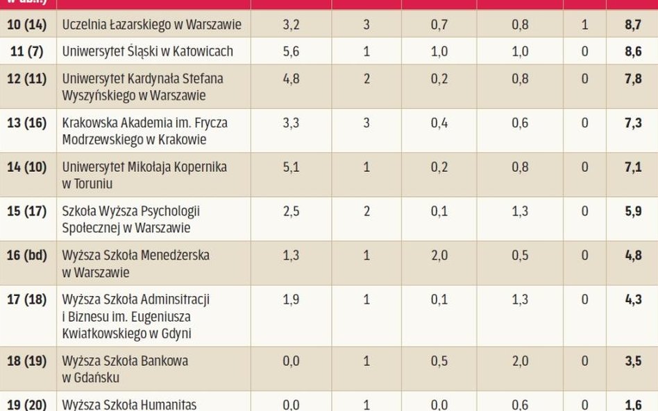Jakość kształcenia.