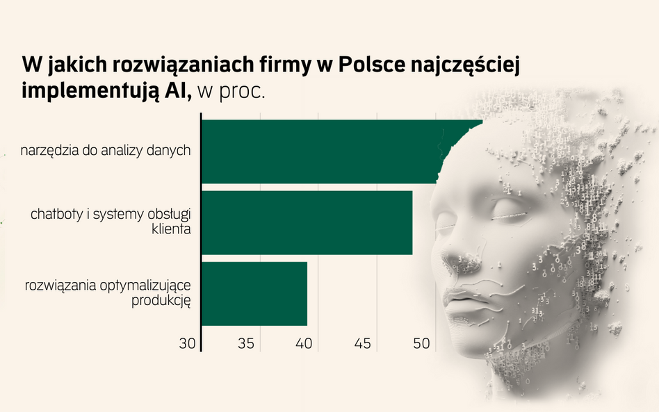 Czy mamy już przesyt AI? Sceptycyzm wkradł się do biznesu