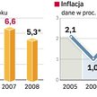 Liczenie pieniędzy i różnic