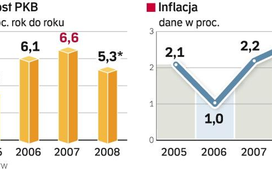 Liczenie pieniędzy i różnic