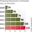 Telewizory multimedialne stają się standardem. Coraz więcej modeli umożliwia oglądanie filmów, zdjęć
