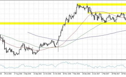 USDJPY, interwał D1