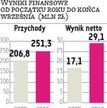 Wawel: Zysk w górę, możliwa wyższa dywidenda