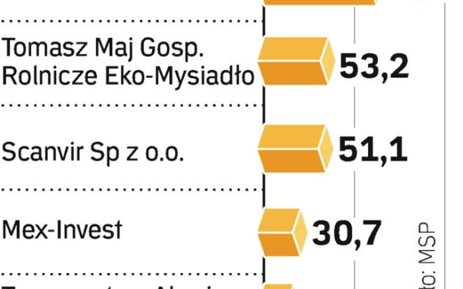 Śledztwa prywatyzacyjne nie potwierdziły wyników kontroli