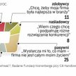 Większość małych przedsiębiorców konkurencja mobilizuje do działania