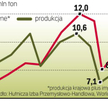 Produkcja i zużycie stali na naszym rynku