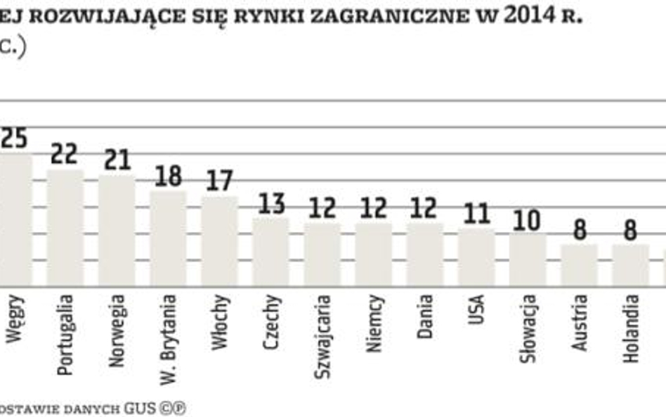 Drastyczne spadki eksportu mebli na rynki wschodnie