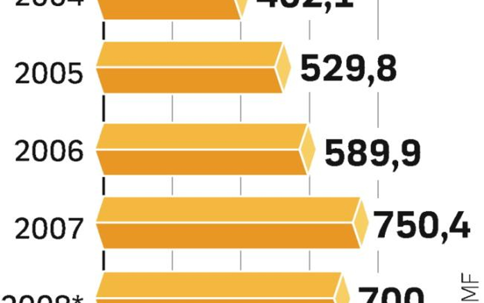 W 2008 r. było ich grubo ponad 700 mln sztuk. Straty budżetu (akcyza, podatki) szacowano na 1 mld zł