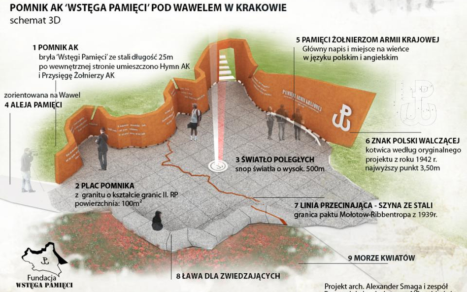 Wstęga Pamięci w Krakowie