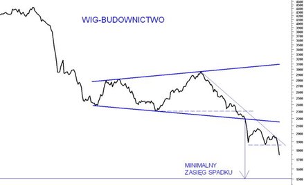 Walka z trendem nie popłaca