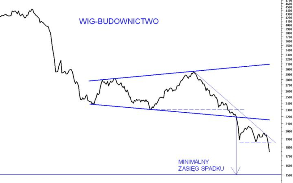 Walka z trendem nie popłaca