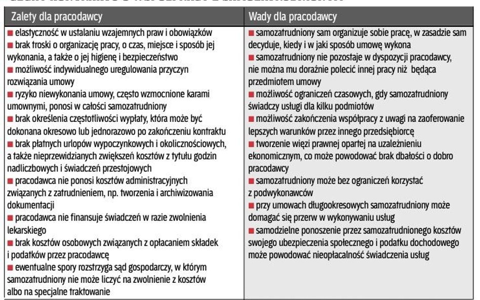 Cechy kontraktu o współpracy z samozatrudnionym