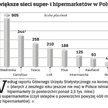 Największe sieci super- i hipermarketów w Polsce