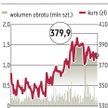 PZU: Neutralna rekomendacja HSBC
