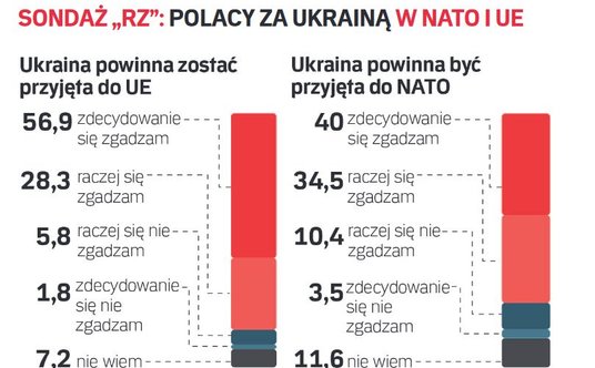Wyniki sondażu IBRiS dla "Rzeczpospolitej"