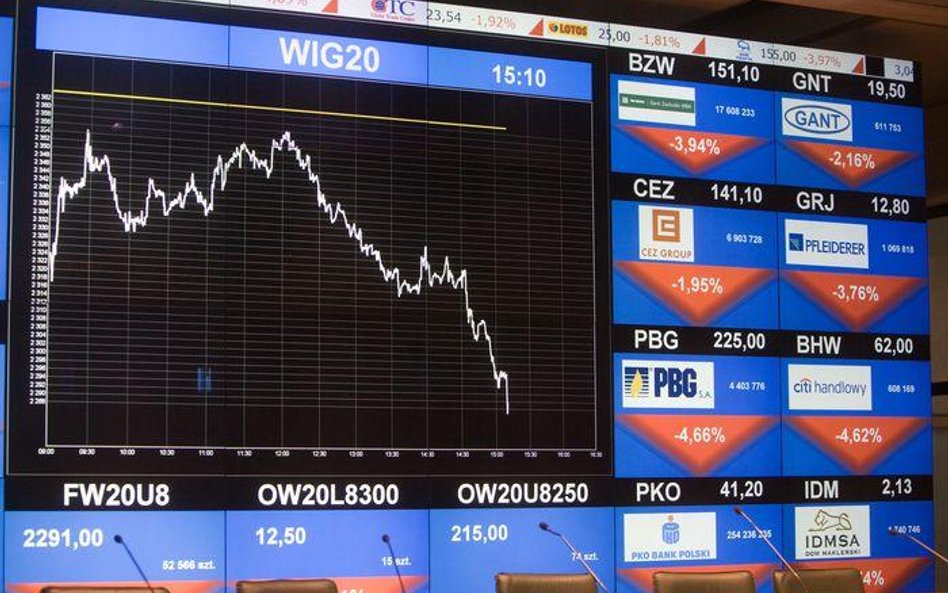 Spadki giełd w regionie