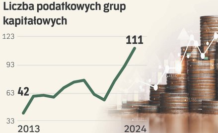 Podatki przygniatają przedsiębiorców. Jest coraz gorzej