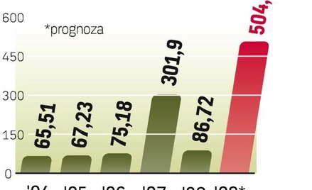 Reformy w Grecji to obrona euro. Tymczasem finanse tego kraju są w opłakanym stanie.
