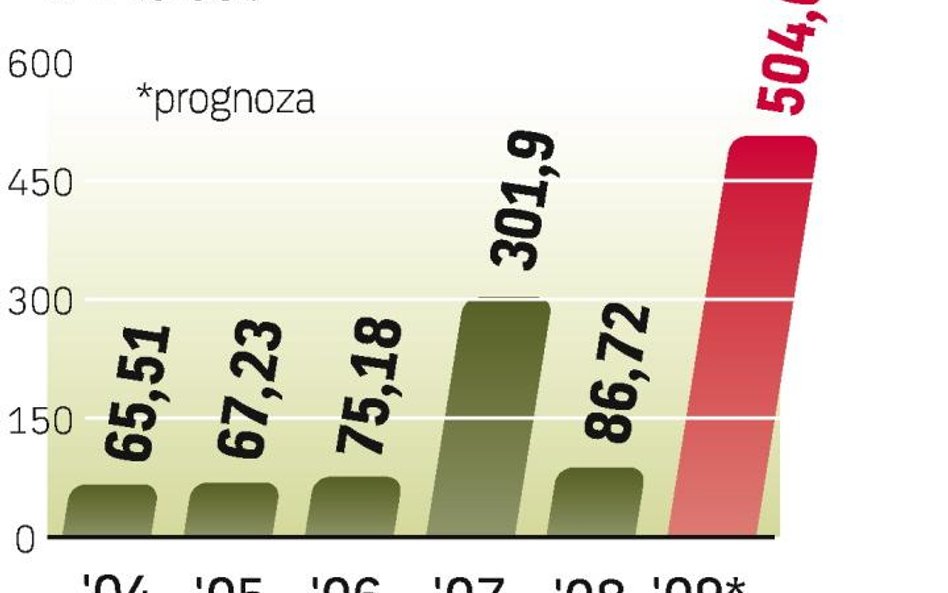 Reformy w Grecji to obrona euro. Tymczasem finanse tego kraju są w opłakanym stanie.