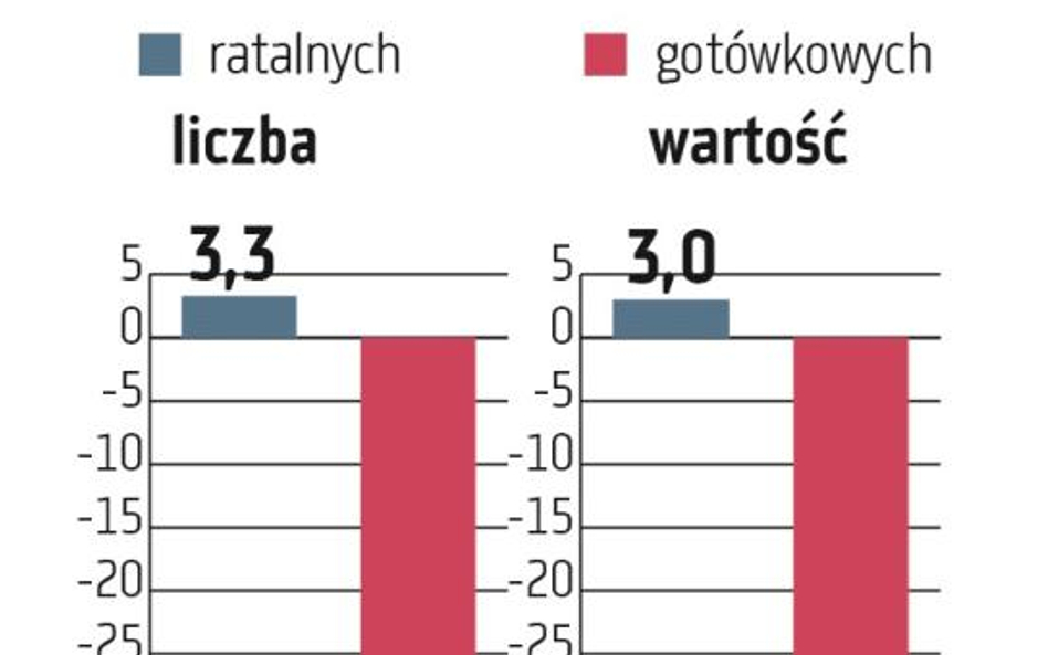 Ważą się losy firm pożyczkowych. Bolesne limity będą wydłużone?