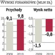 Vienna Finanse: W ofercie nie będzie hipotek