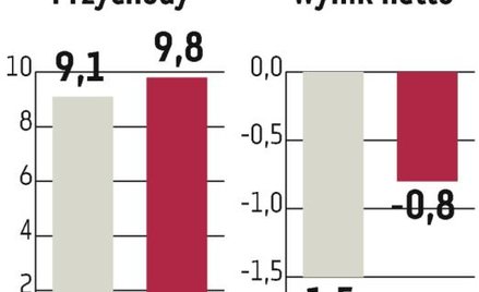 Vienna Finanse: W ofercie nie będzie hipotek
