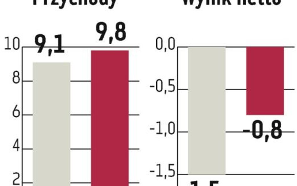 Vienna Finanse: W ofercie nie będzie hipotek