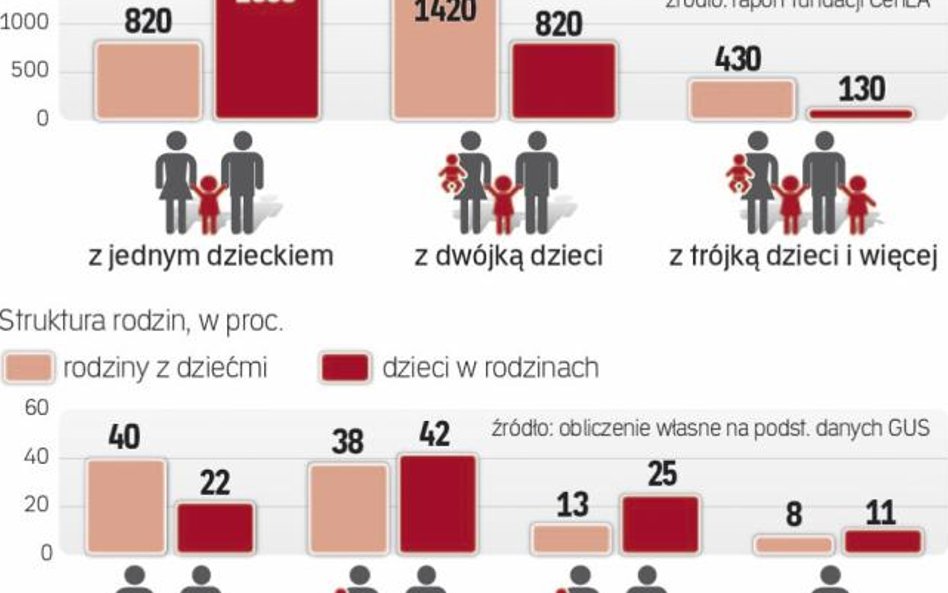 Szerokie grono uprawnionych