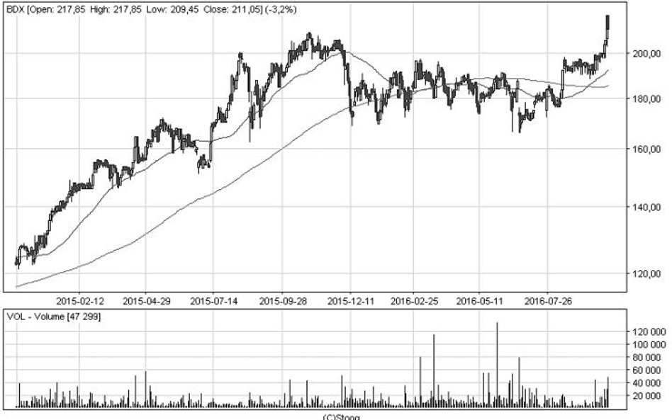 1. Budimex