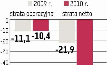 Belvedere: Inwestorzy zaniepokojeni