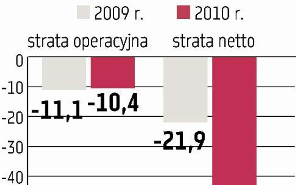 Belvedere: Inwestorzy zaniepokojeni