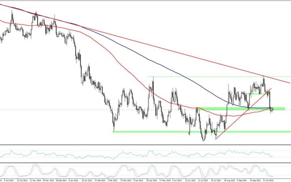 EURGBP, interwał D1