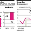 Beef-San Z banków płyną dobre wieści