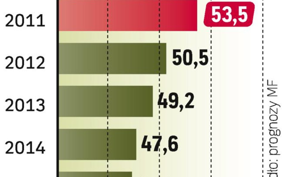 Zabezpieczenie długu przed spekulantami nie w tym roku